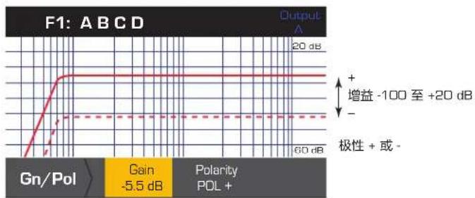 QSC CXD4.5 - 分频 - 7