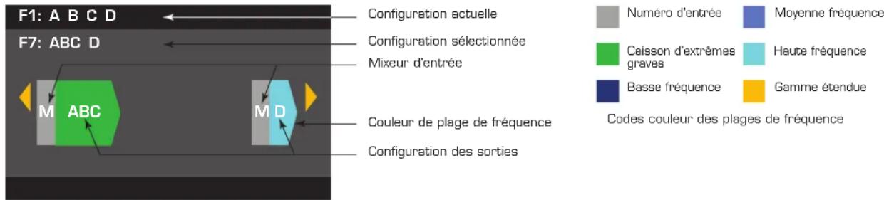 QSC CXD4.5 - Sélection de la configuration des sorties - 1