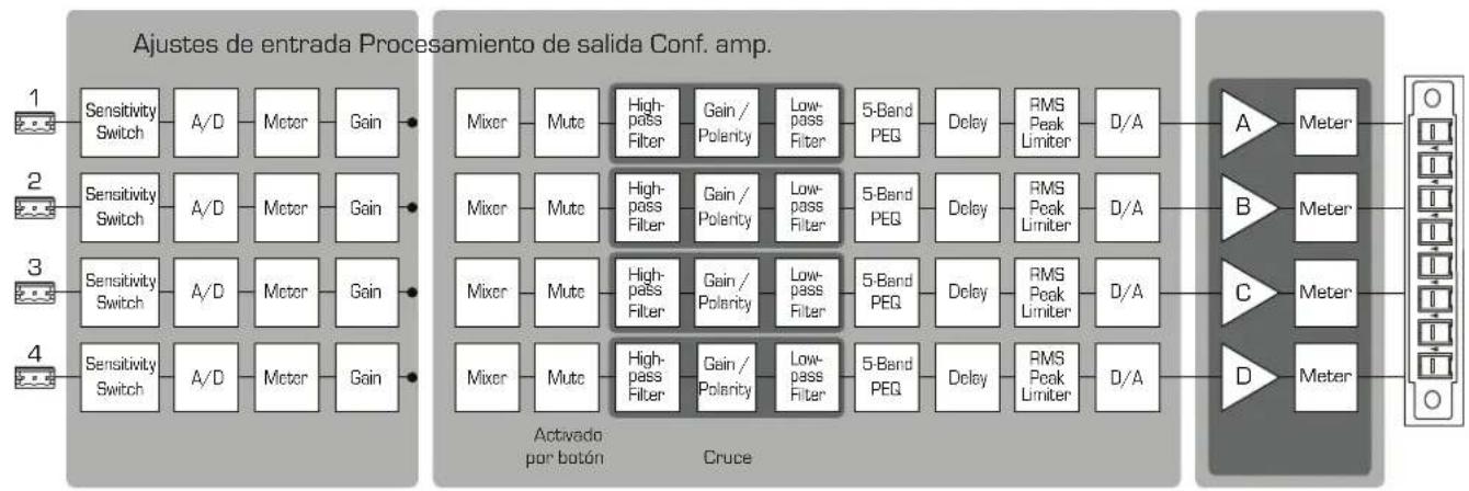 QSC CXD4.5 - Indicadores LED SIG (DE SEÑAL) - 2