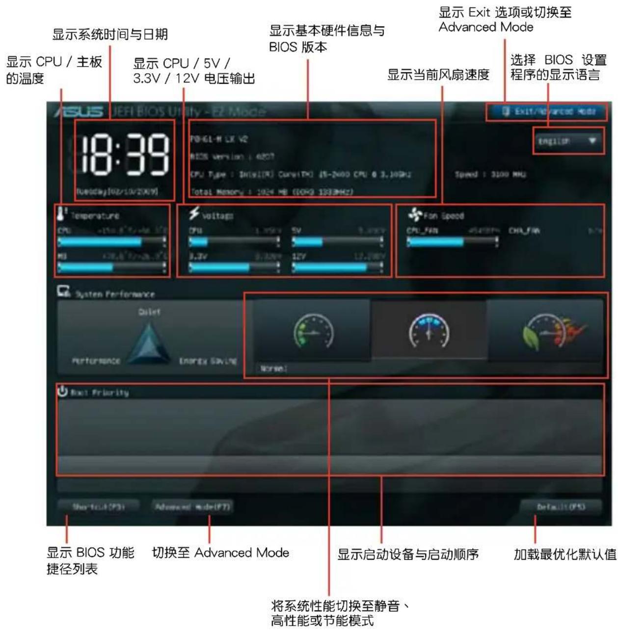 ASUS P8H61M LX PLUS R2.0 - EZ 模式（EZ Mode） - 2