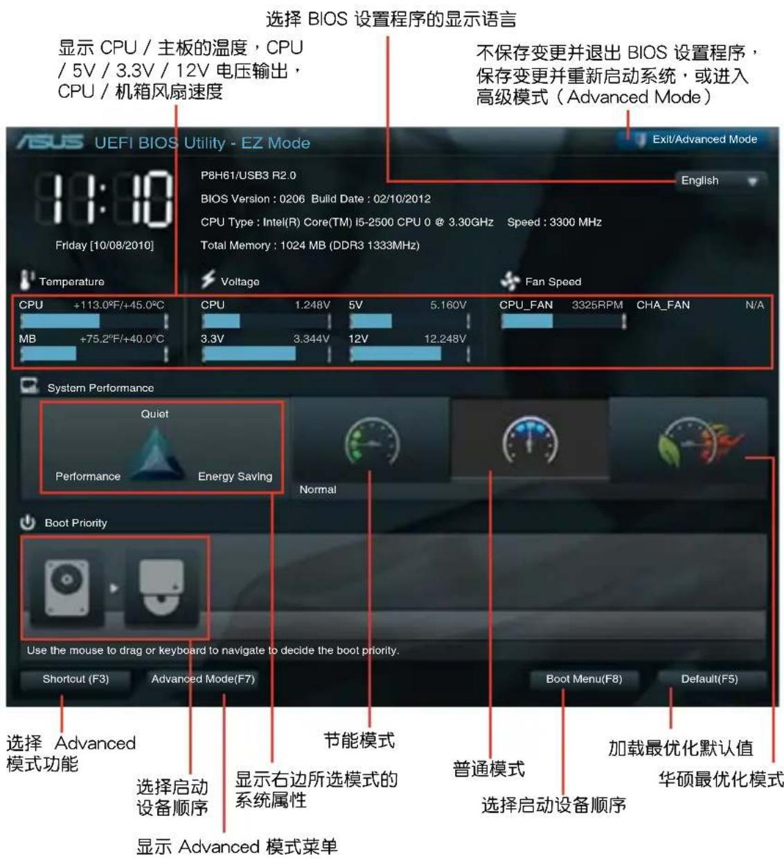 ASUS P8H61USB3 R2.0 - EZ模式（EZMode） - 2