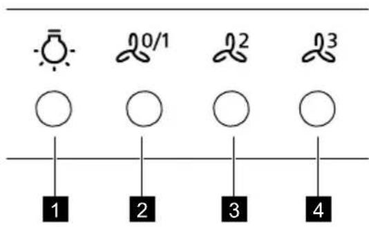 ZANUSSI ZFI719A - OVERSIGT OVER BETJENINGSPANEL - 1