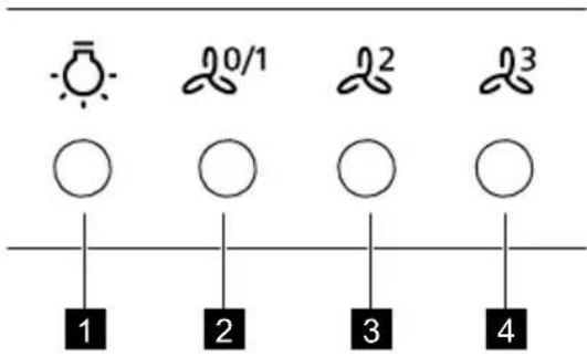 ZANUSSI ZFI719A - OVERSIKT OVER BETJENINGSPANELET - 1