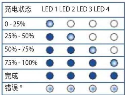 ASUS ZenPower ABTU005 - 使用移动电源为设备充电 - 5