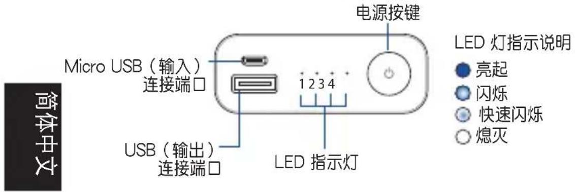 ASUS ZenPower ABTU005 - 使用移动电源为设备充电 - 3
