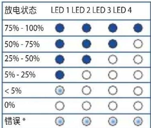 ASUS ZenPower ABTU005 - 使用移动电源为设备充电 - 6