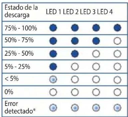 ASUS ZenPower ABTU005 - Utilizar el cargador móvil - 5