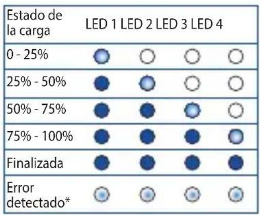 ASUS ZenPower ABTU005 - Utilizar el cargador móvil - 4