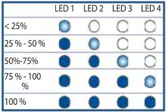 ASUS ZenEar BT - Indications de la LED du boîtier de recharge - 1