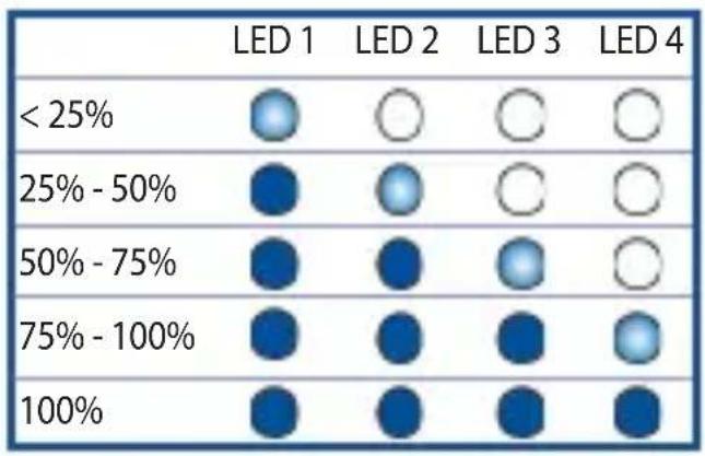 ASUS ZenEar BT - LED-Anzeigen des Ladebehälters - 1