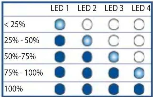 ASUS ZenEar BT - LED-indicaties laadkoffer - 1