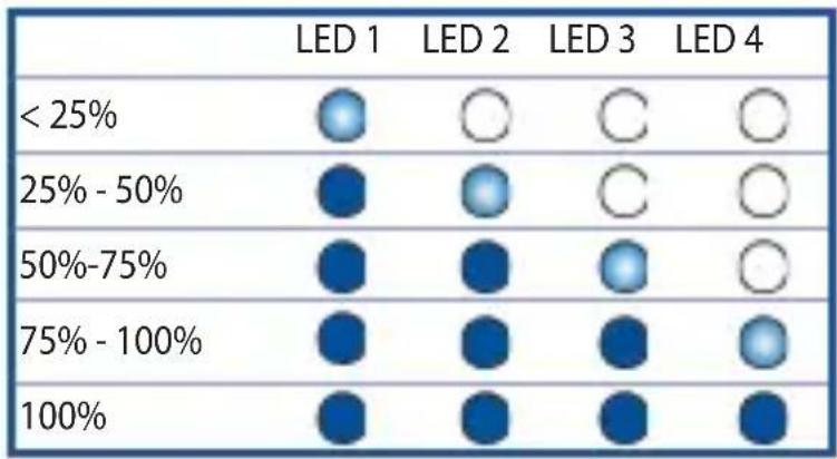 ASUS ZenEar BT - Latauskotelon LED-merkkivalot - 1