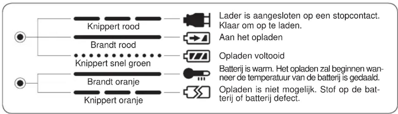 PANASONIC EY6405 - INDICATORS - 1