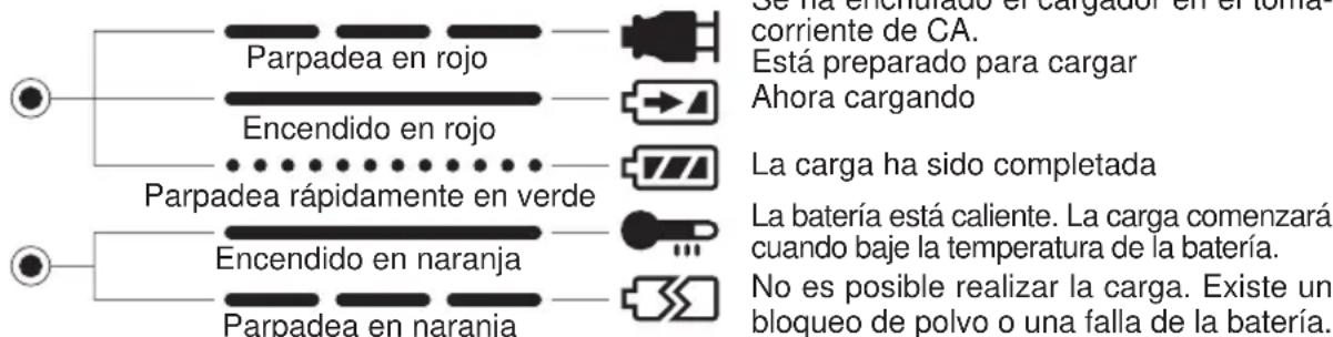 PANASONIC EY6405 - LUCES INDICADORAS - 1