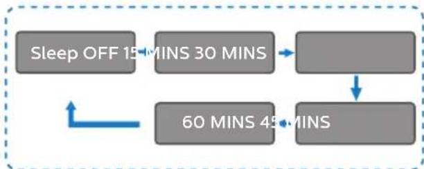 PHILIPS TAM8905 - Réglage de la minuterie de voir - 1