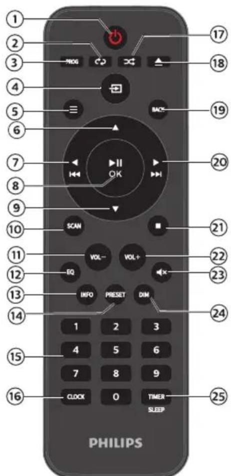 PHILIPS TAM8905 - Vue d'ensemble de la télécommande - 1