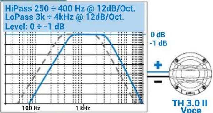 AUDISON Thesis TH K2 II A Coro - SUGGESTED ACTIVE FILTERING: - 3