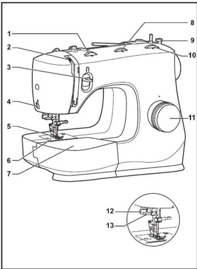 SINGER M3405 - Pflege und Fehlerbehebung - 1