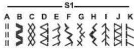 SINGER M3405 - Comment désir votre motif - 6