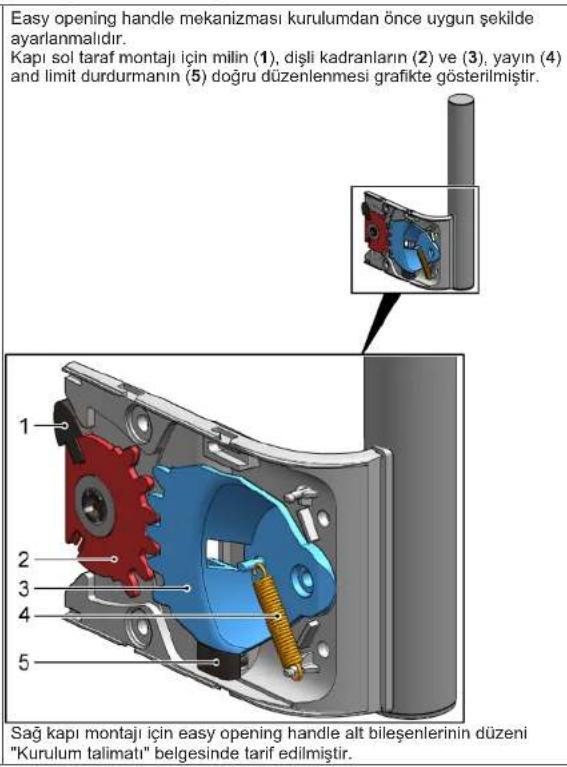 Profilo DF1033WEVV - Easy opening handle tutamaginin takilmasi - 1