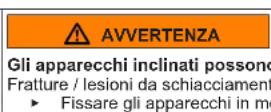 Profilo DF1029WEVV - Sostituzione della cerniera superiore della porta - 6