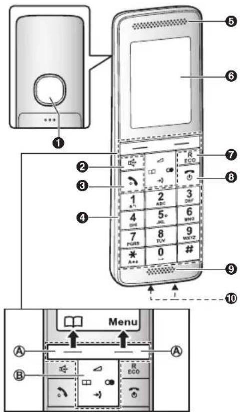 PANASONIC KXPRS110SL - Commandes - 1