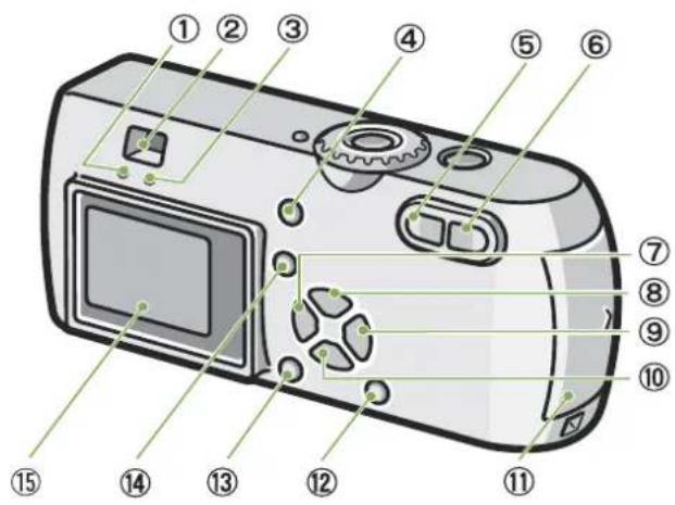 RICOH Caplio G3 - ■Boitier de l'appareil - 3