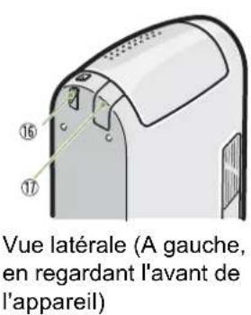 RICOH Caplio G3 - ■Boitier de l'appareil - 4