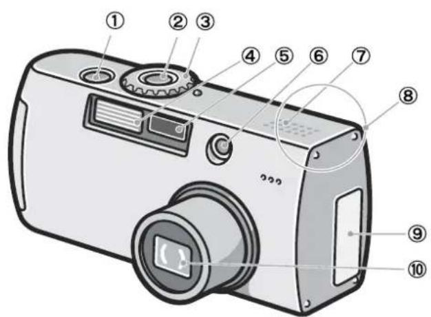 RICOH Caplio G3 - ■Boitier de l'appareil - 1