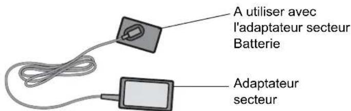 RICOH Caplio G3 - Quand utiliser l'adaptateur secteur - 1