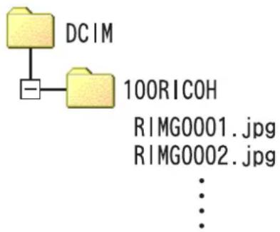 RICOH Caplio G3 - Images enregistrées sur une carte PC - 1