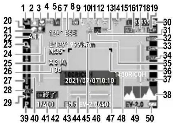 1 2 3 4 5 6 7 8 9 10 11 12 13 14 15 16 17 18 19 20 21 22 23 24 25 26 27 28 29 39 40 41 42 43 44 45 46 47 48 49 50 128° ESE E:139° 999.90n N:35° X:3 (4) I:3d 100RICOH 2021/07/0710:10 T-BORICOH EV-2.0 終了 1/A00 F5.5 EV-2.06400 30 31 32 33 34 35 36 37 38
