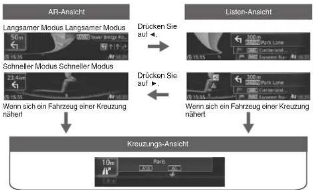 PIONEER NavGate HUD - Anzeigemodi - 1