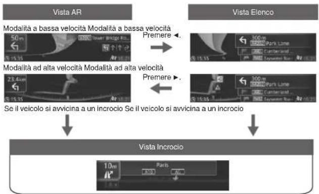 PIONEER NavGate HUD - Modalitàdivisualizzazione - 1