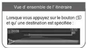 PIONEER NavGate HUD - Modesd'affichage - 2