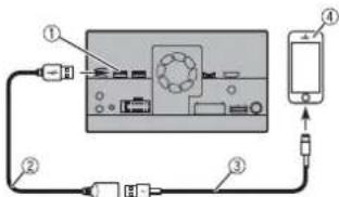 PIONEER AVICZ7330DAB - Identificatielabels aan USB-kabels bevestigen - 2