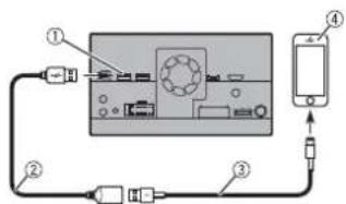 PIONEER AVICZ7330DAB - Raccordement via le port USB - 1