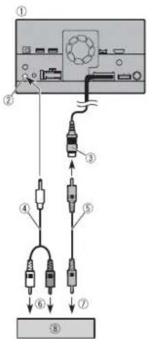 PIONEER AVICZ7330DAB - Affichage arrière - 1