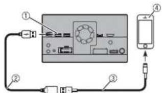 PIONEER AVICZ7330DAB - Anschluss über den USB-Anschluss - 1
