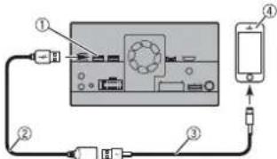 PIONEER AVICZ7330DAB - Colocación de etiquetas identificativas en los cables USB - 2