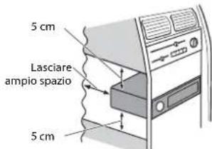 5 cm Lasciare ampio spazio 5 cm