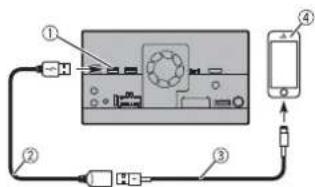 PIONEER AVICZ820 AB - Raccordement via le port USB - 1