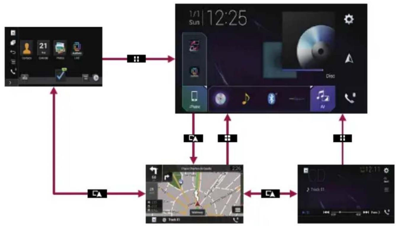 PIONEER AVICZ7110DAB - Boutons physiques de base - 4