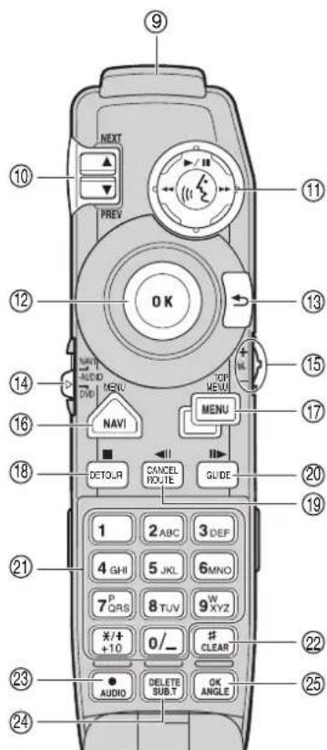 PIONEER CNDV30 - Utilisé lorsque le DVD est en service - 1