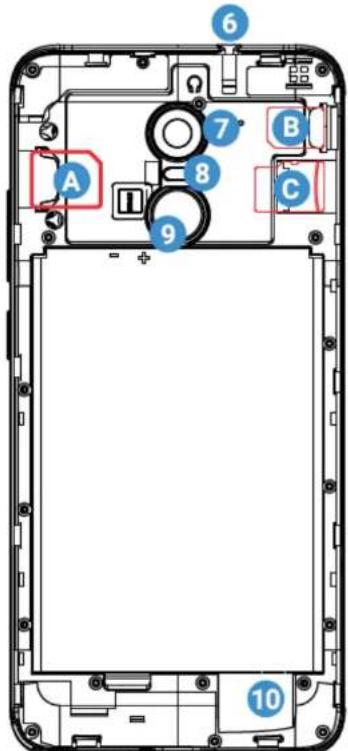 ECHO Studio - Getting to know your phone - 2