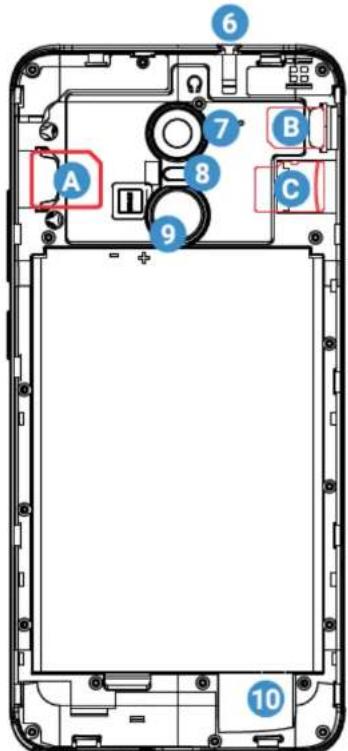 ECHO Studio - Découvir votre téléphone - 2