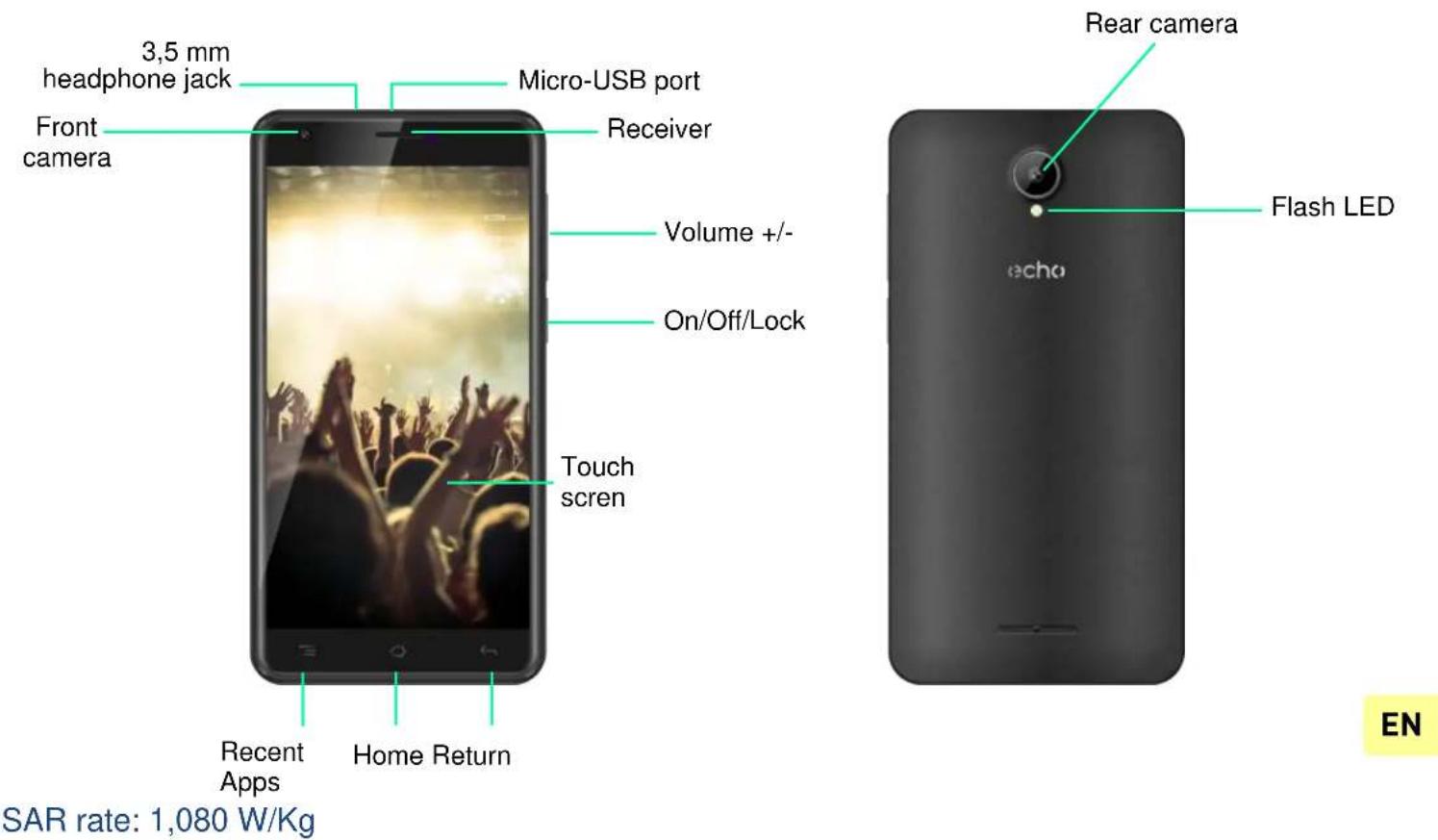 ECHO Java - Getting to know your phone - 1