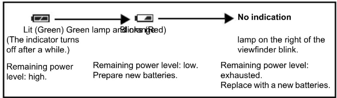 OLYMPUS Camedia D580 Zoom - Battery check - 1