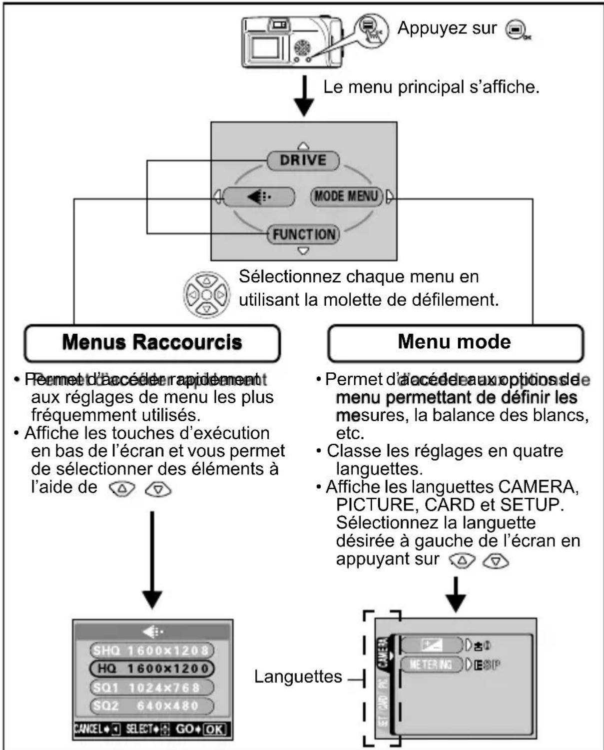 OLYMPUS Camedia C120 - UTILISATION DES MENUS ET DES LANGUETTES - 1