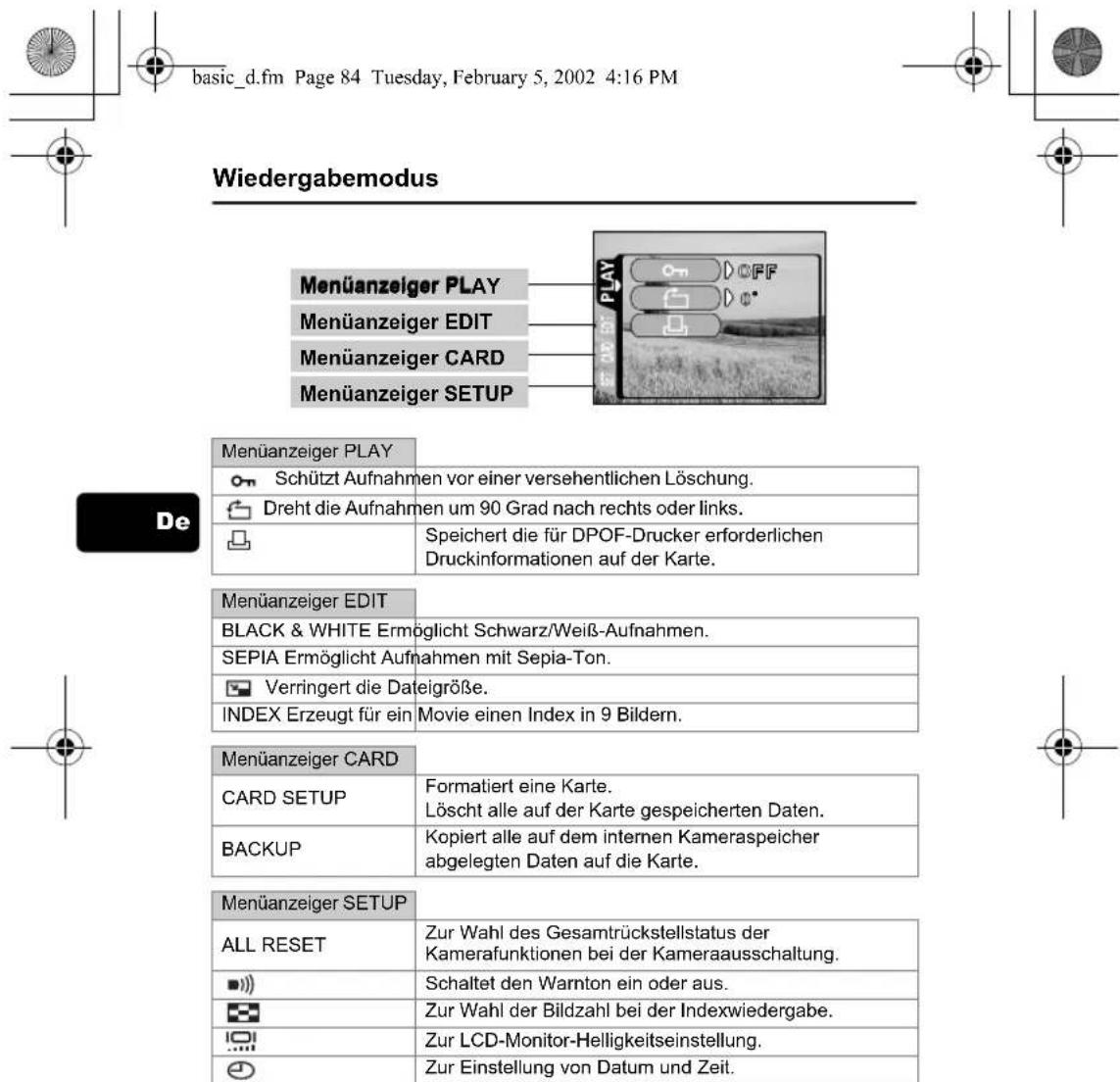 OLYMPUS Camedia C120 - Die MODE Menüs - 2